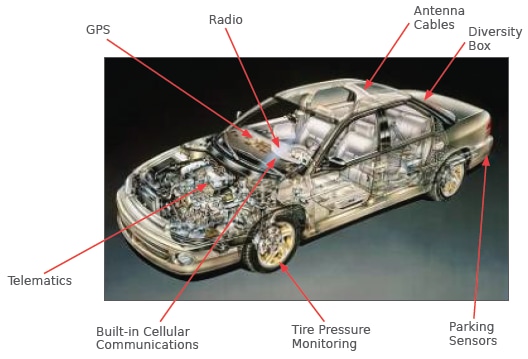 Aplicaciones en vehículos